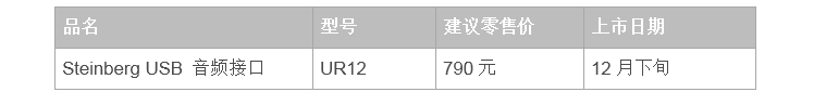 兼容iPad/Mac/PC，实现高品质录音的Steinberg USB音频接口UR12发布