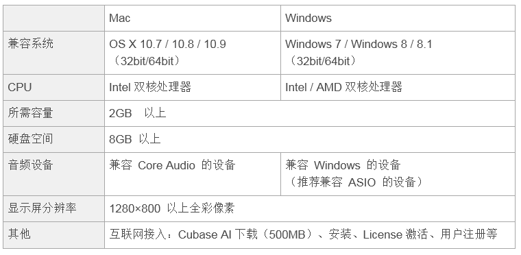 兼容iPad/Mac/PC，实现高品质录音的Steinberg USB音频接口UR12发布