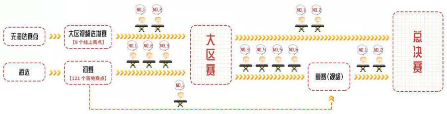第三届凯发k8全国电子键盘比赛正式启动
