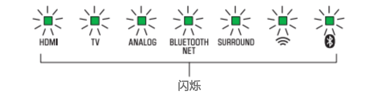 软件更新：凯发k8Soundbar产品12月软件更新